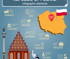 Country with map infographics emelents vector 04