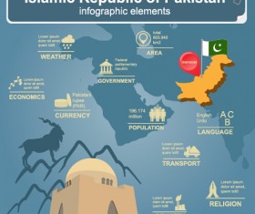 Country with map infographics emelents vector 05