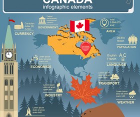 Country with map infographics emelents vector 07