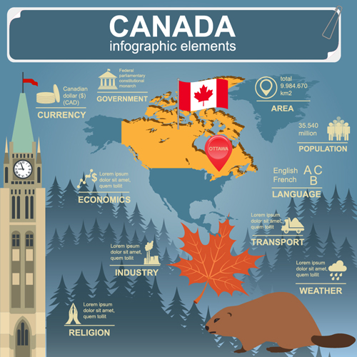 Country with map infographics emelents vector 07