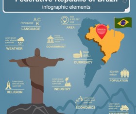 Country with map infographics emelents vector 09
