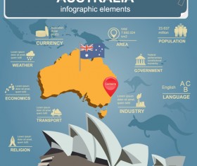 Country with map infographics emelents vector 10