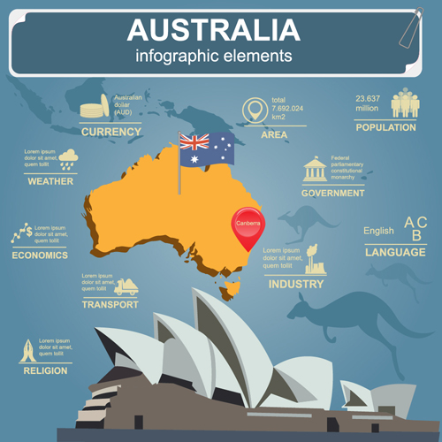 Country with map infographics emelents vector 10
