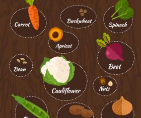 Vitamin with healthy diet vector material 04