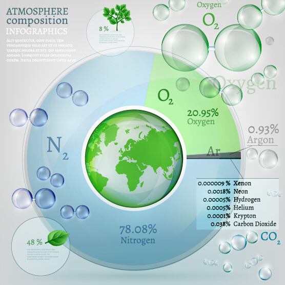 Atmosphere composition infographics vector template 02