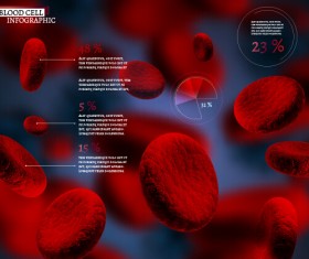 Creative blood cell infographic design vector 03