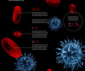 Creative blood cell infographic design vector 05