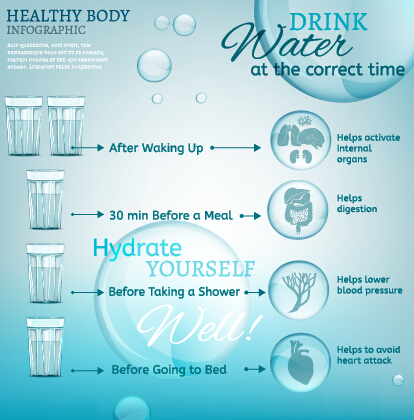 Healthy body infographics vector template 01