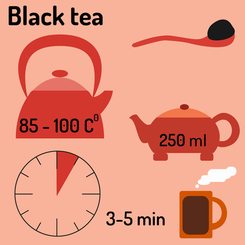 Tea infographics design vector set 01