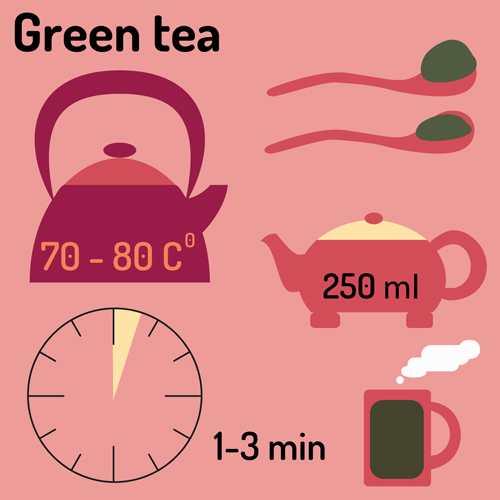 Tea infographics design vector set 02