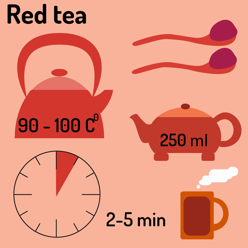 Tea infographics design vector set 03