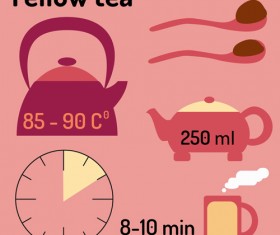Tea infographics design vector set 04