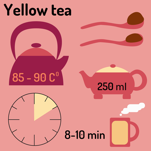 Tea infographics design vector set 04