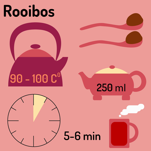 Tea infographics design vector set 06