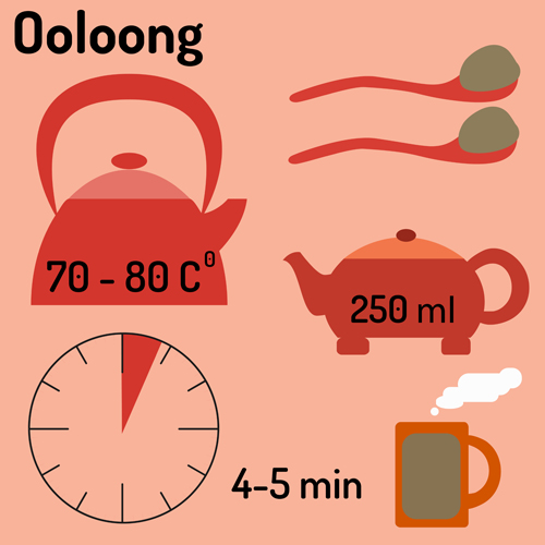 Tea infographics design vector set 07
