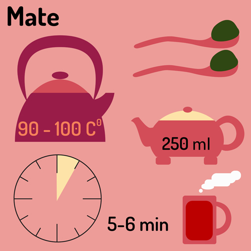 Tea infographics design vector set 08