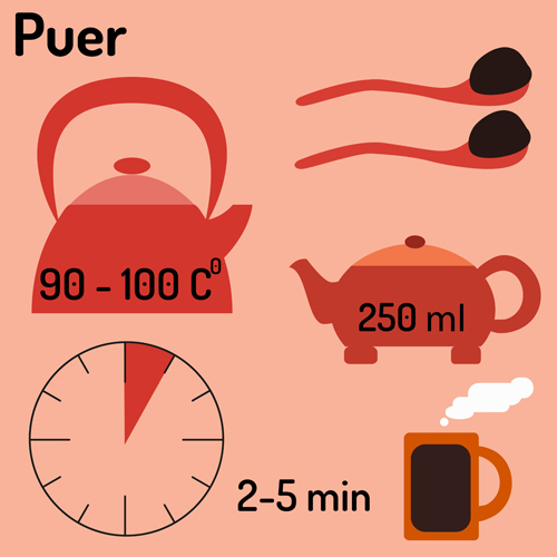 Tea infographics design vector set 09