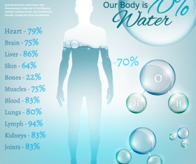 Elements of structure of the human body organs Vector free download