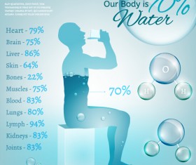 Elements of structure of the human body organs Vector free download