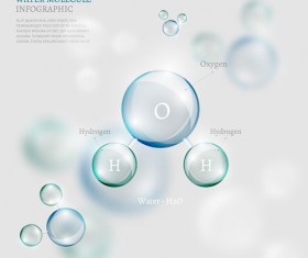 Water molecule infographics creative vectors set 01