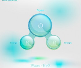 Water molecule infographics creative vectors set 04