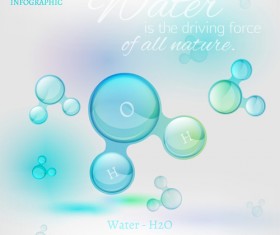 Water molecule infographics creative vectors set 05