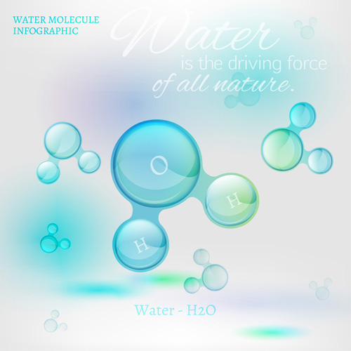 Water molecule infographics creative vectors set 05