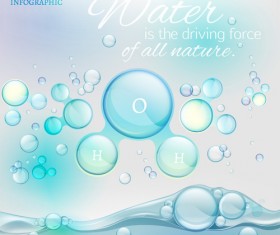 Water molecule infographics creative vectors set 06