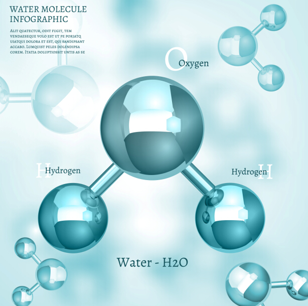 Water molecule infographics creative vectors set 08