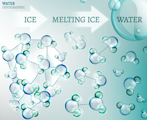Water molecule infographics creative vectors set 12