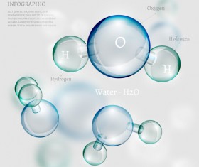 Water molecule infographics creative vectors set 13