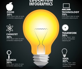 Creative lightbulb infographic vectors material 04