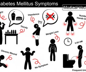 Diadepes mellitus symtoms medical vector