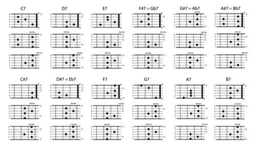 Dominanth chords chart vector