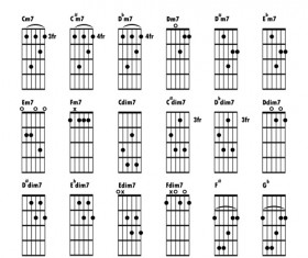 Guitar chords chart design vector 06