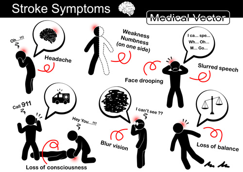 Stroke symptoms vector