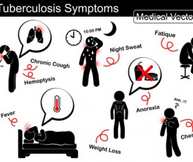 Tuberculosis symptom vector material