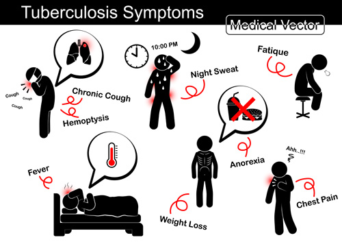 Tuberculosis symptom vector material