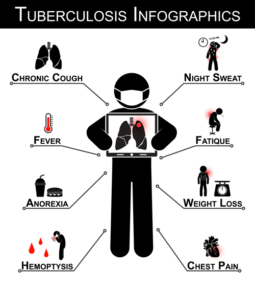Tuberculosis with infographics vector material