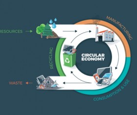 Circular economy business template vectors 06 free download