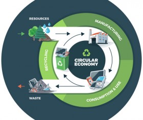 Circular economy business template vectors 04