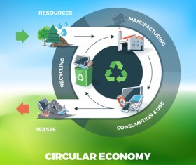 Circular economy business template vectors 06 free download