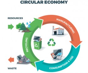 Circular economy business template vectors 06