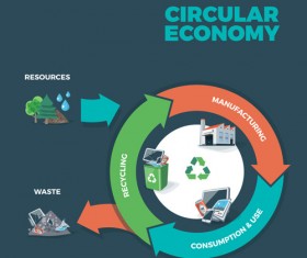 Circular economy business template vectors 07