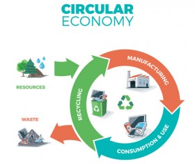 Circular economy business template vectors 08