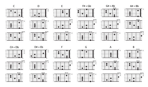 Major Chords chart vector material 01