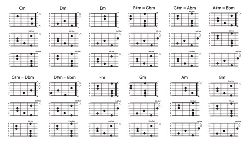 Major Chords chart vector material 02