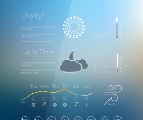 UI weather widgets vector material 02