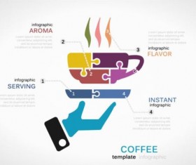 Coffee infographics template vector