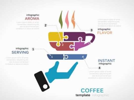 Coffee infographics template vector